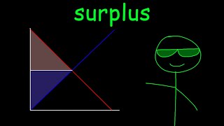 consumer and producer surplus is easy actually [upl. by Polito995]