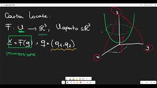 Deduzione Equazioni di EuleroLagrange [upl. by Dove185]