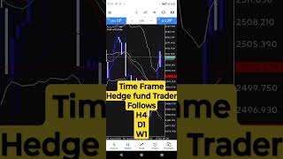 gold trading forex marketanalysis [upl. by Gnous]