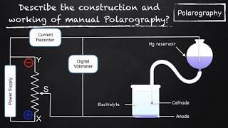 Describe the construction and working of manual Polarography Polarography  Analytical Chemistry [upl. by Sinaj]