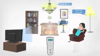 Introducing Skylink Wireless HomeControl System [upl. by Mendelsohn618]