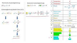 11 ES Zustandsgleichungen [upl. by Bergstein]