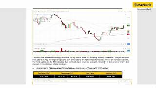 Maybank Investment Banks Daily Technical Analysis  21 Oct 2024 [upl. by Wes]