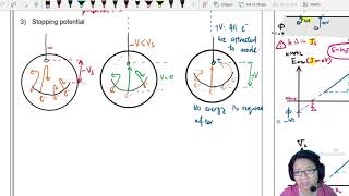 Interaction of heavy charged particles with matter and bohrs formula for stopping power Shriya Dhir [upl. by Ynahpit]