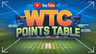 WTC Points Table  WTC Points Table Breakdown amp Latest Rankings [upl. by Inail]