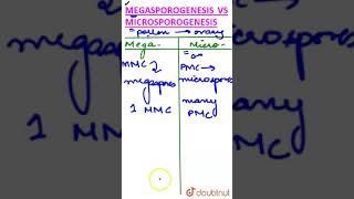 Microsporogenesis vs Megasporogenesis [upl. by Pergrim]