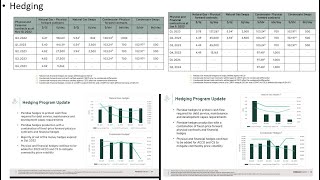 Stock Screener Ep 254 Pieridae Energy PEATO Hedging Update [upl. by Kobi]