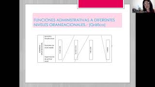 ADMINISTRACION CONCEPTOS GENERALES [upl. by Nylidnarb606]