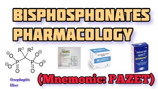 Bisphosphonates Pharmacology [upl. by Belicia]