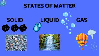 Understanding States Of Matter Solids Liquids And Gases Explained [upl. by Nerro398]