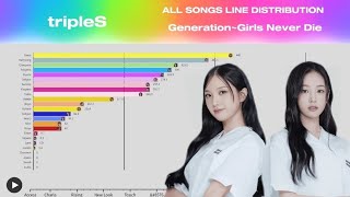 tripleS  All Songs Line Distribution GenerationGirls Never Die Temporary Ver [upl. by Denton924]