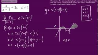 Further Pure 2 FP2 Inequalities 2 Solving Inequalities Edexcel Further maths AS and A2 [upl. by Atileda747]