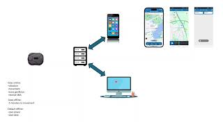 Realtime GPS tracker review for campervan TK9xx [upl. by Stokes]