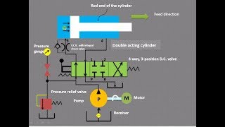 Lecture 1 How to trace hydraulic circuit in fluid power [upl. by Atnwahs]