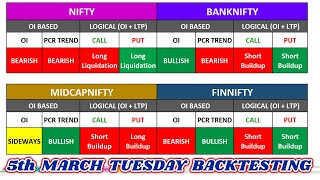 NIFTY और BANKNIFTY में अब LOSS नहीं होगा TUESDAY BACKTESTING BRAHMASTRA OPTION CHAIN INDICATOR [upl. by Nura]