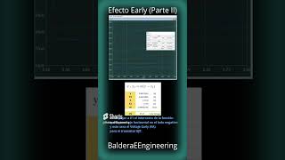 Efecto Early II BJTs Ejemplo Cálculo electrónica transistores electronics [upl. by Neirol538]