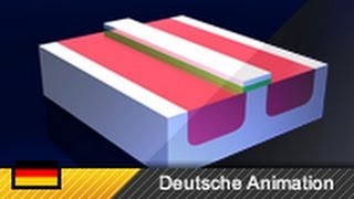 MOSFET Transistor  Aufbau und Funktionsweise Animation [upl. by Battista]