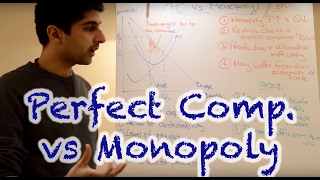 Y2IB 21 Perfect Competition vs Monopoly with Essay Plan [upl. by Schrader]