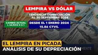 El lempira en picada Análisis de su rápida depreciación [upl. by Posner622]