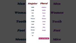 Singular and Plural words english singular plural shortsvideo [upl. by Temhem621]