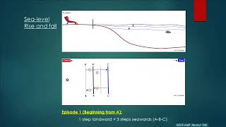 Sequence StratigraphyModule 3 Key Terminologies and Shoreline Movements [upl. by Peterman]