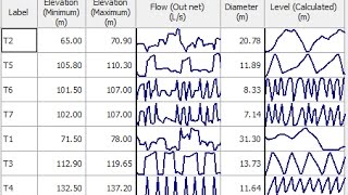 Quickly check hydraulic result trends with Sparklines [upl. by Ddot]