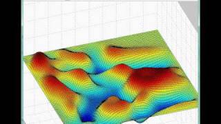 2D Wave Equation Matlab [upl. by Anibur]