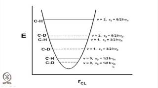 Mod01 Lec20 Kinetic Isotope Effects [upl. by Krute70]