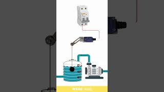 Limit Switch in Water Tank Control Automatic Pump Activation on Full Tank [upl. by Ojyma]