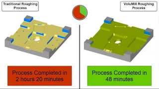 CimatronE VoluMill Vs Traditional Mold Plate Machining Comparison [upl. by Dennet389]