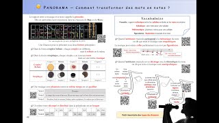 Musique amp Texte — Capsule vidéo — Éducation musicale Cinquièmes [upl. by Jary]