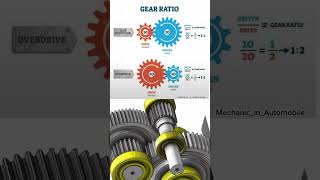 Gear RatioThe calculation for gear ratio is simple divide the number [upl. by Crista]