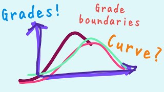 Curve Grades Grade Thresholds Boundaries 📉 [upl. by Nodnrb]