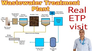 What is Effluent treatment plant  ETP Plant process  Sanjeet S Rawat ETPKnowledgeJunction [upl. by Amaryl502]