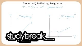 Steuertarif Freibetrag Freigrenze  Finanzwissenschaft [upl. by Aisilef405]