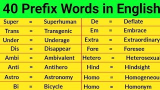 40 Prefix Words  Prefix Words in English  Suffix and Prefix [upl. by Otiv]