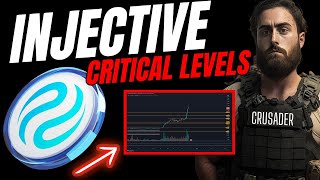 Injective Protocol Coin Price News Today How Low Can INJ GO Technical Analysis Price Prediction [upl. by Cassil166]