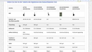 Gulaschkanone Test  Tests und Erfahrungen [upl. by Ivah]