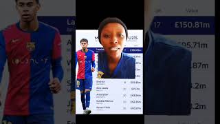 Expensive U21 lamineyamal garnacho savinho ardagüler kobbiemainoo endrick joaoneves [upl. by Maice]