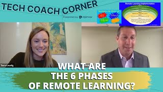 6 Phases of Remote Learning Implementation and Evaluation [upl. by Culley134]