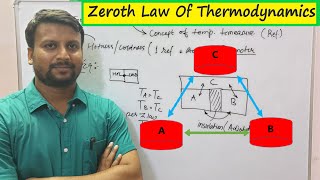 Zeroth law of thermodynamics [upl. by Odrahcir]