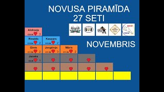 Novusa piramīda Novembris Rinalds vs Gints [upl. by Airet]