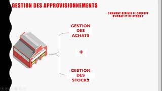 COMPRENDRE LA LOGISTIQUE DAPPROVISIONNEMENT  SUPPLY CHAIN [upl. by Eleph]