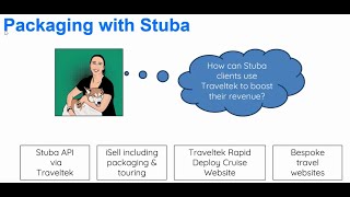 Traveltek x Stuba Webinar [upl. by Lulita]