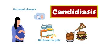 Candidiasis Causes Symptoms Diagnosis and Treatment [upl. by Derman650]