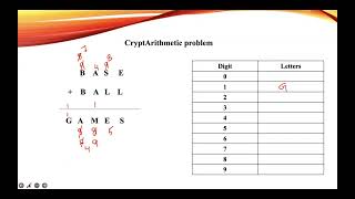 Lecture 17 CryptArithmetic Problem  Example 4  BASE  BALL GAMES  Artificial Intelligence [upl. by Ayalahs]