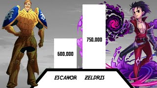 Escanor VS Demon King Zeldris Power Level 🔥 [upl. by Edgar123]