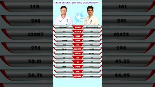 Joe Root VS Alastair Cook Tests Cricket Batting Comparison shorts cricket [upl. by Bryner]