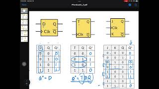 D flipflop T flipflop JK flipflop [upl. by Dody]