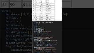 Standard Deviation statistics datascience statistics education programming knowledge [upl. by Assyram12]